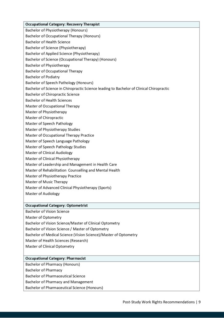 Danh sách các khóa học được ở lại làm việc tại Úc 4-8 năm